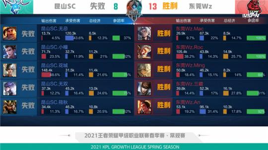 一位年轻球 一位年轻球