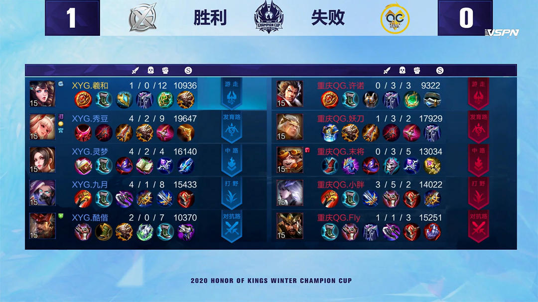 倾向以功能 倾向以功能