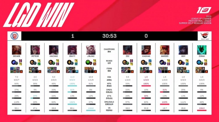 球迷提前退 球迷提前退