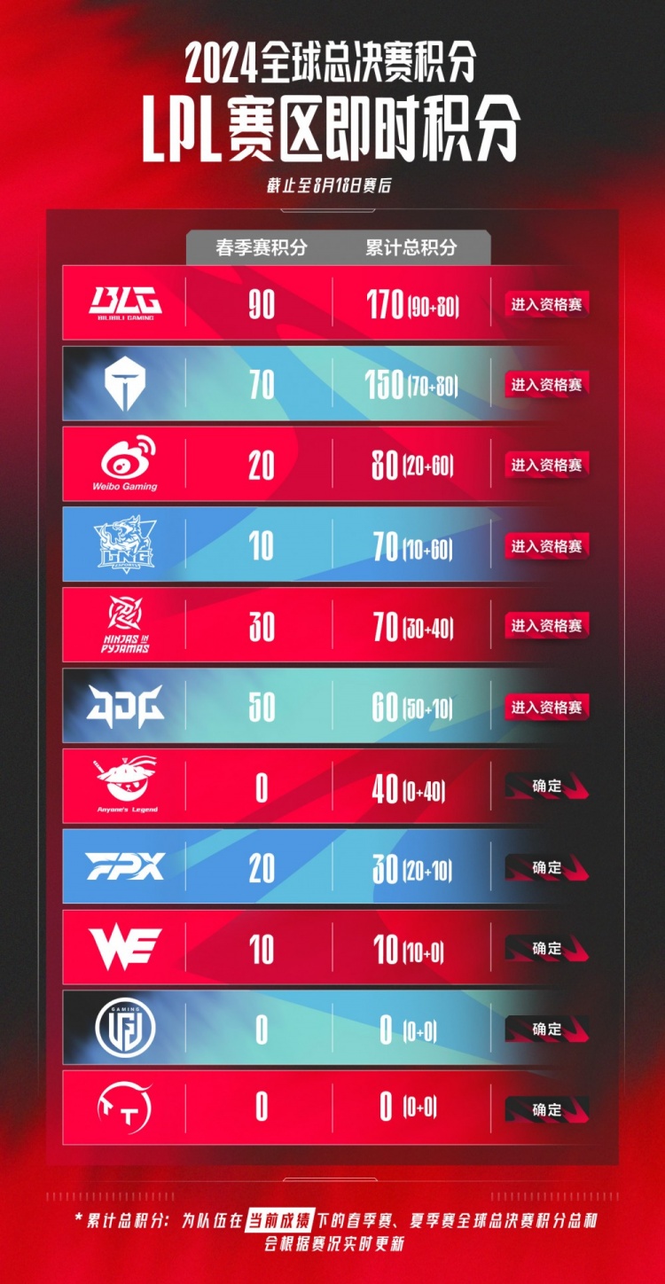 的对抗 的对抗